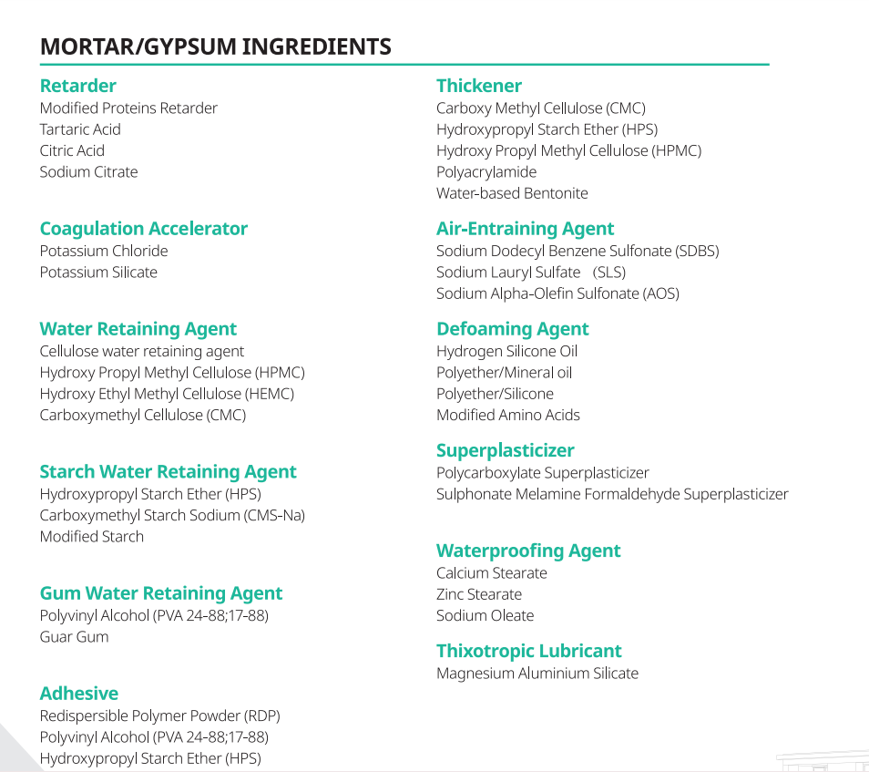 Construction Chemicals for High-Performance Building Projects